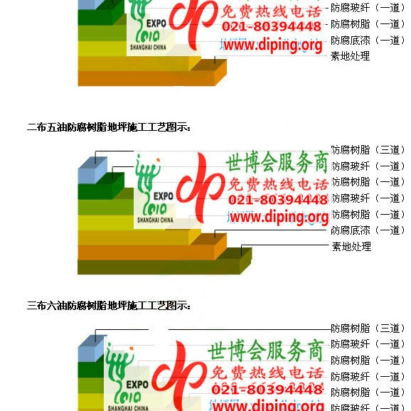 汶上FRP玻璃钢防腐地坪产品图3