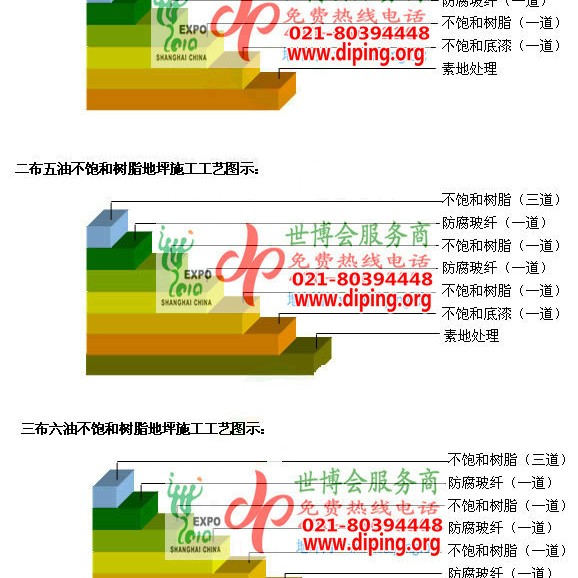 汶上不饱和树脂地坪，不饱和树脂防腐地坪,防腐蚀地坪施工厂家产品图2