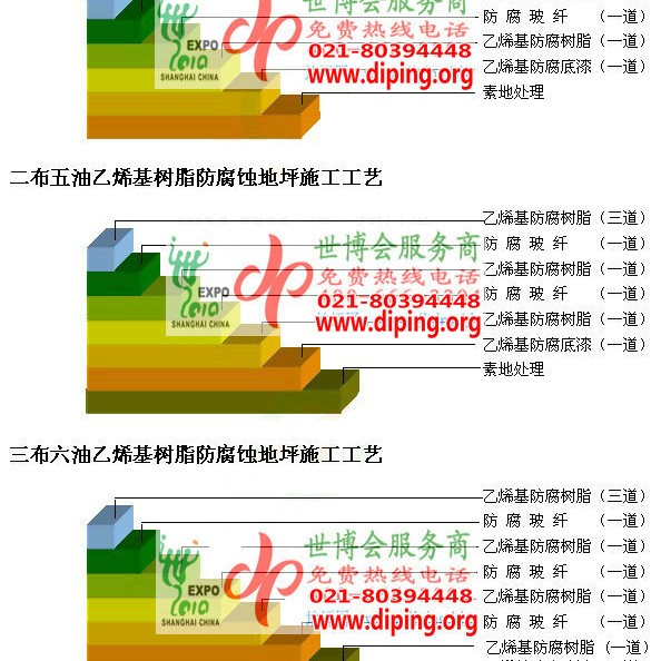 汶上乙烯基防腐蚀地坪,乙烯基酯地坪,乙烯基酯防腐蚀地坪,乙烯基重防腐蚀地坪,乙烯基重防腐地坪,乙烯基重防腐自流平地坪产品图2